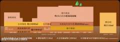 若是说9号线的超等